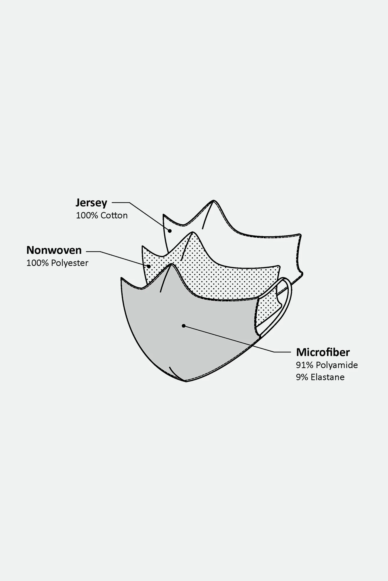 Mascarilla MASK017 WOMEN Wear Moi - Imagen 3